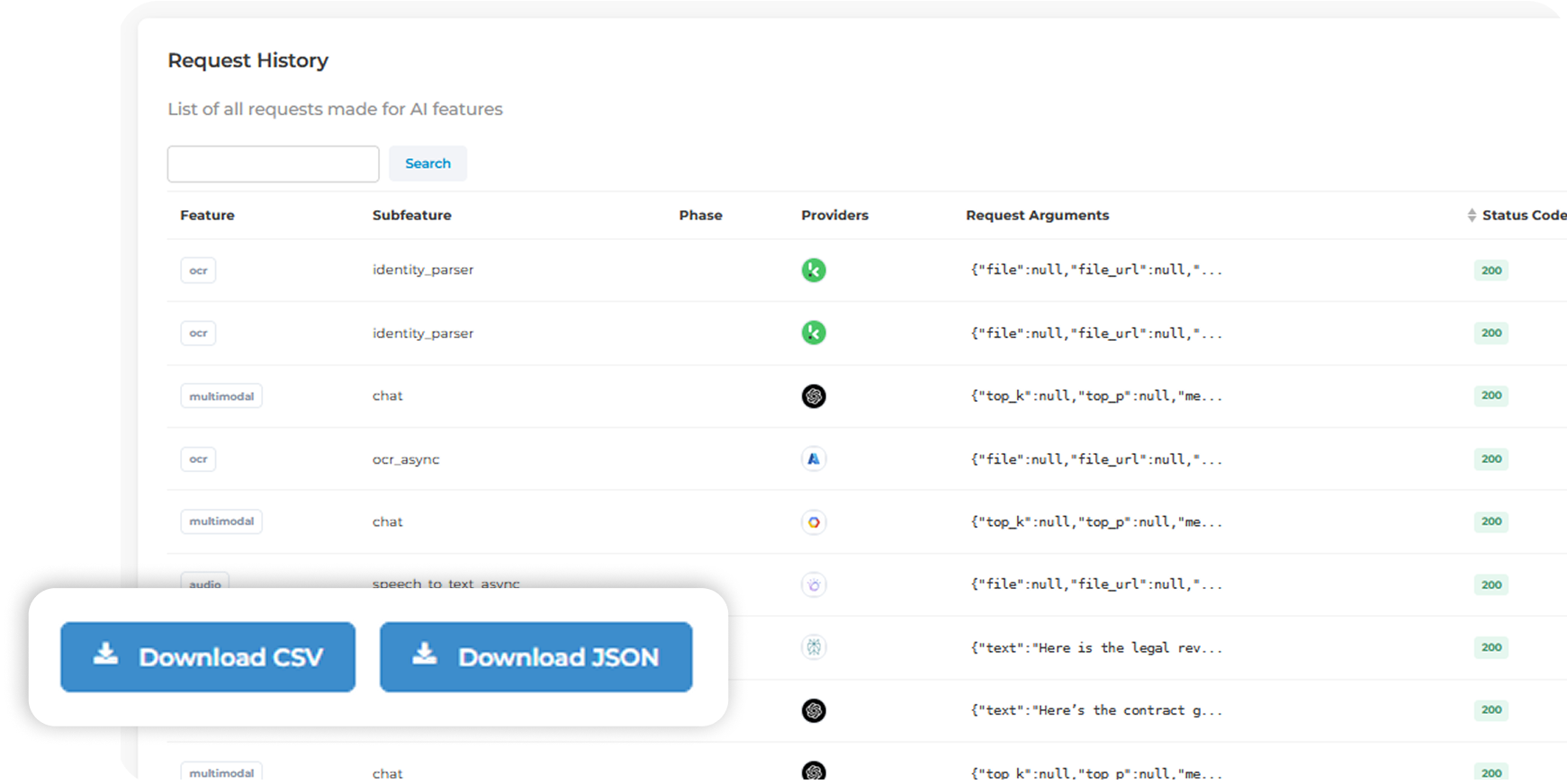 Eden API Monitoring overview